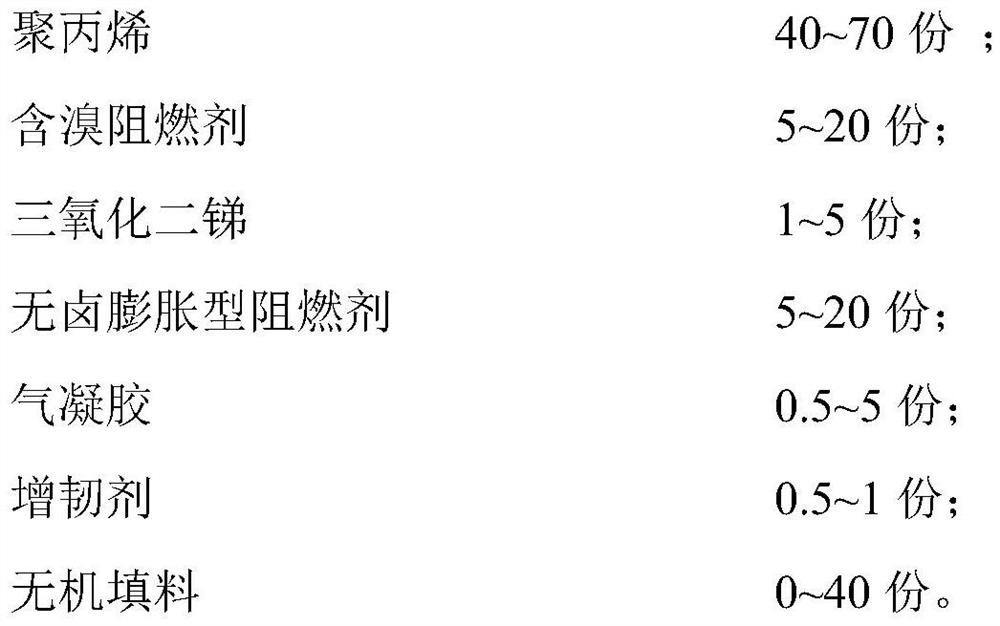 High-impact flame-retardant polypropylene composite material for passenger car interior decoration and preparation method of high-impact flame-retardant polypropylene composite material