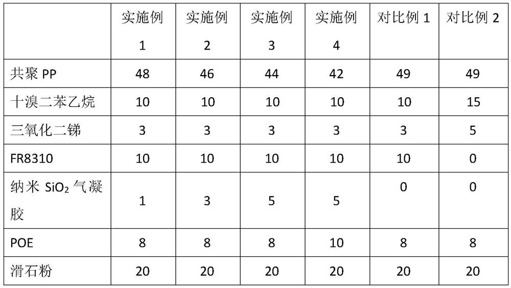 High-impact flame-retardant polypropylene composite material for passenger car interior decoration and preparation method of high-impact flame-retardant polypropylene composite material