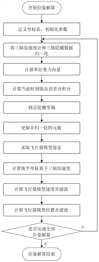 A Method for Acquiring Pose and Orientation of Embedded Wind Tunnel Free Flight Test Model