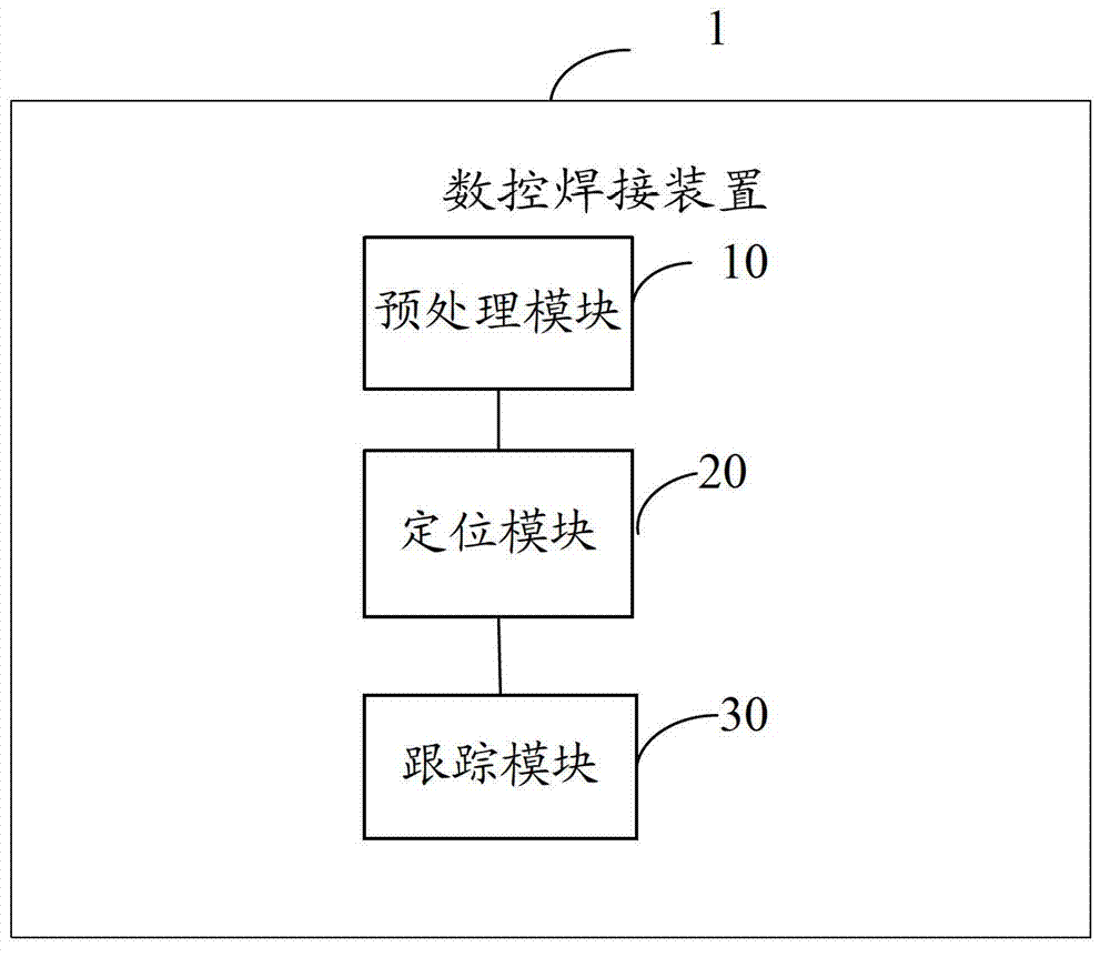 Numerical control welding method, numerical control welding device and numerical control welding system