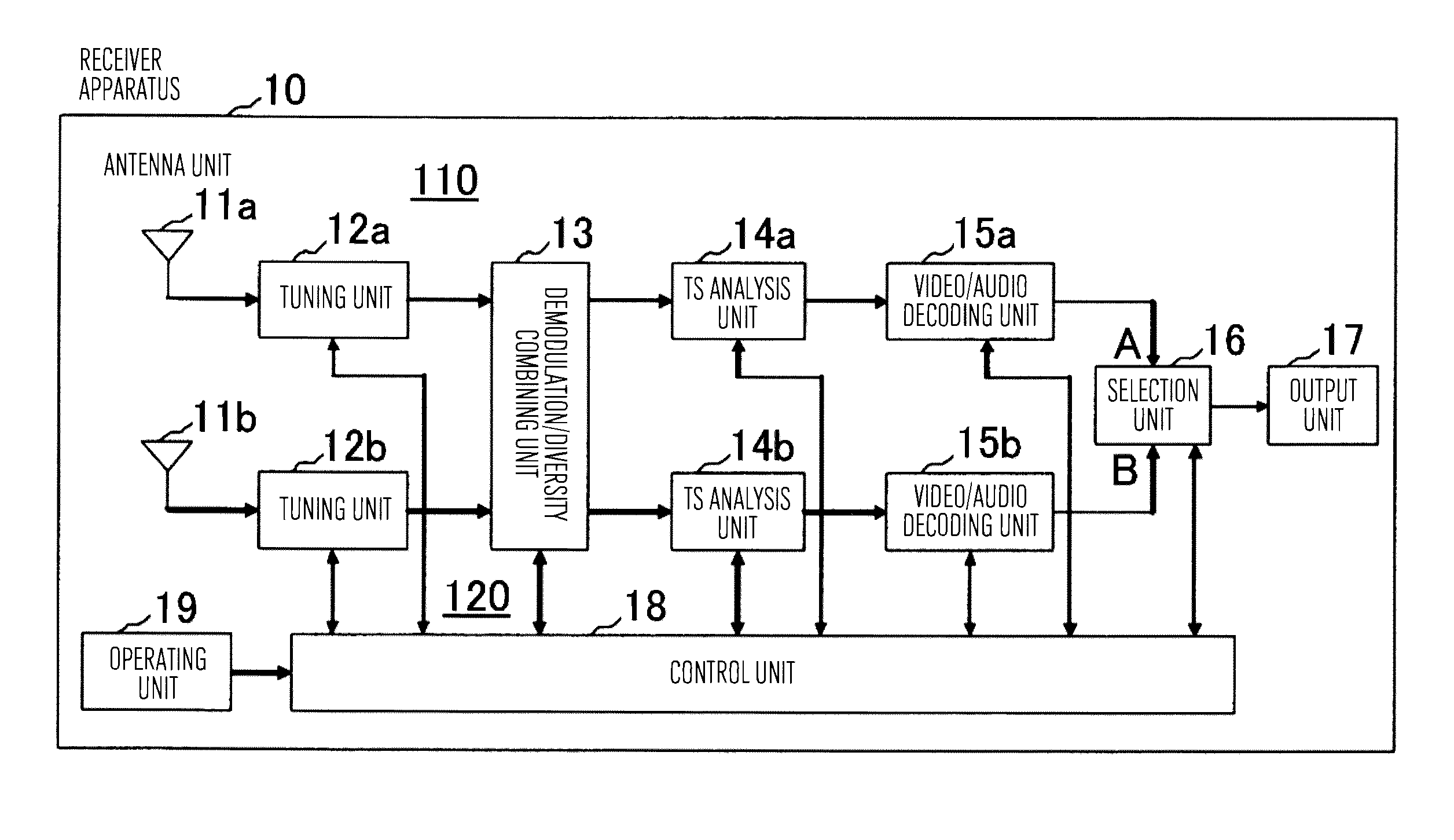 Receiver apparatus