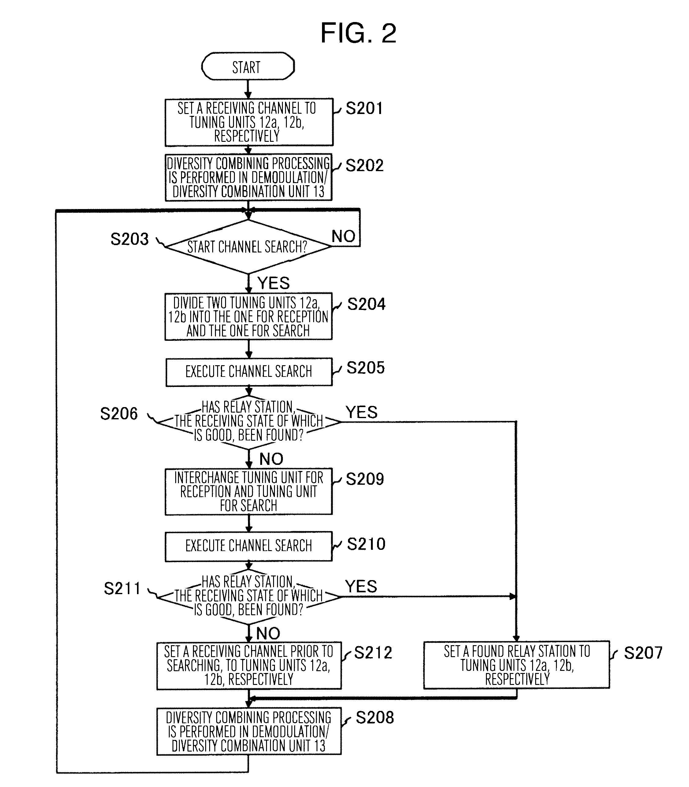 Receiver apparatus