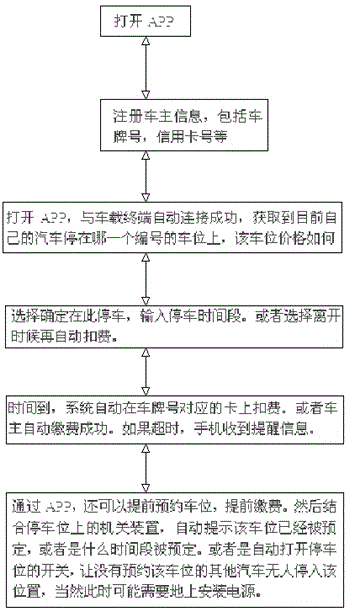 RFID (Radio Frequency Identification Device)-based urban intelligent curb parking system