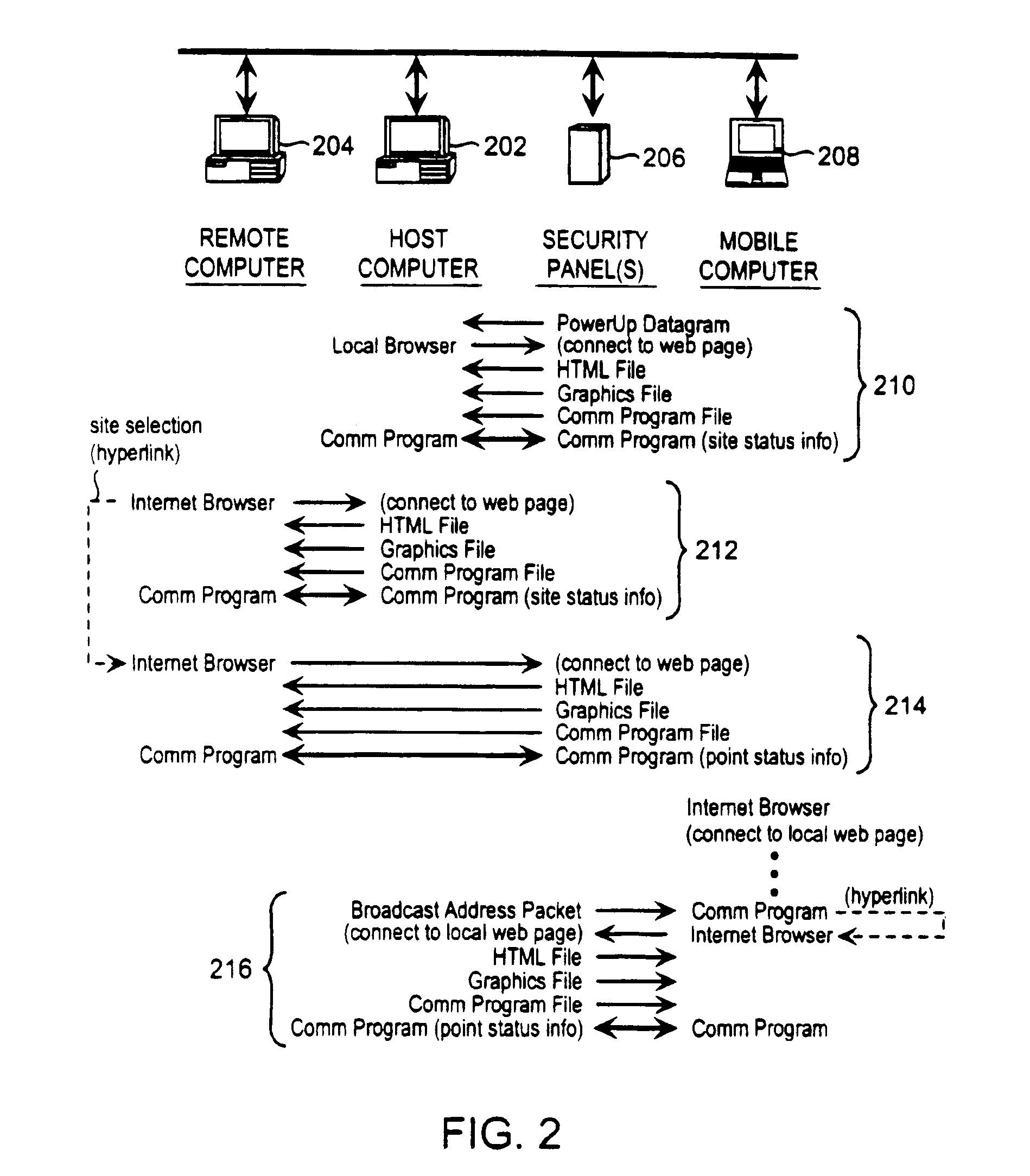 Method and apparatus for remotely monitoring a site