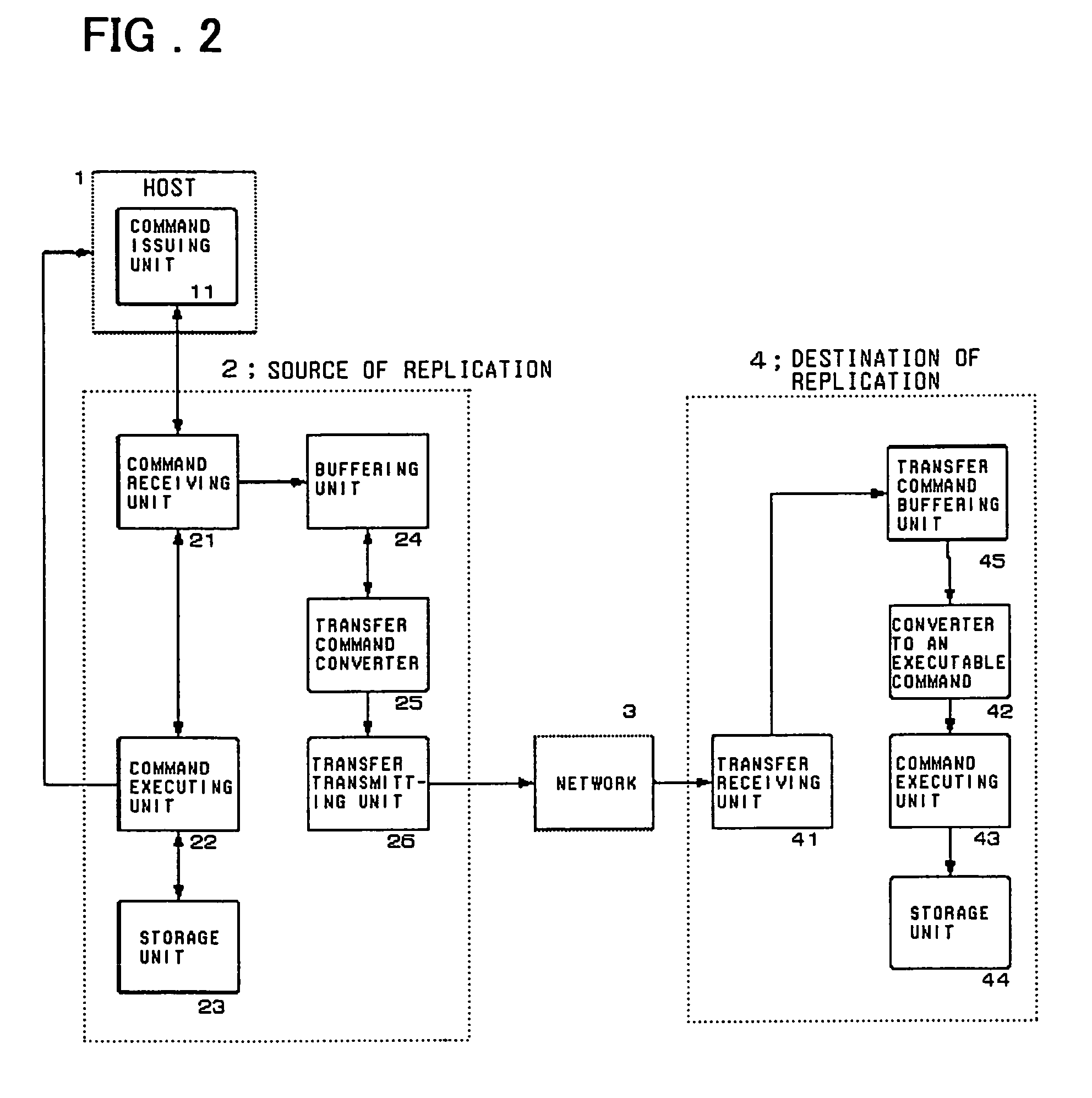 Storage system and method for data replication with reduced redundant data transfer