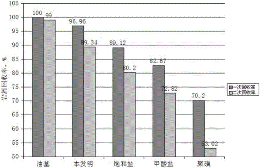 High-density water-based drilling fluid for shale gas horizontal well