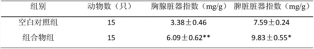 Oral composition capable of boosting immunity and renal function