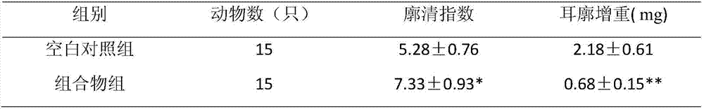 Oral composition capable of boosting immunity and renal function