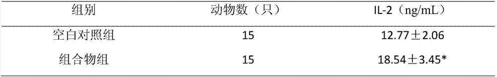 Oral composition capable of boosting immunity and renal function