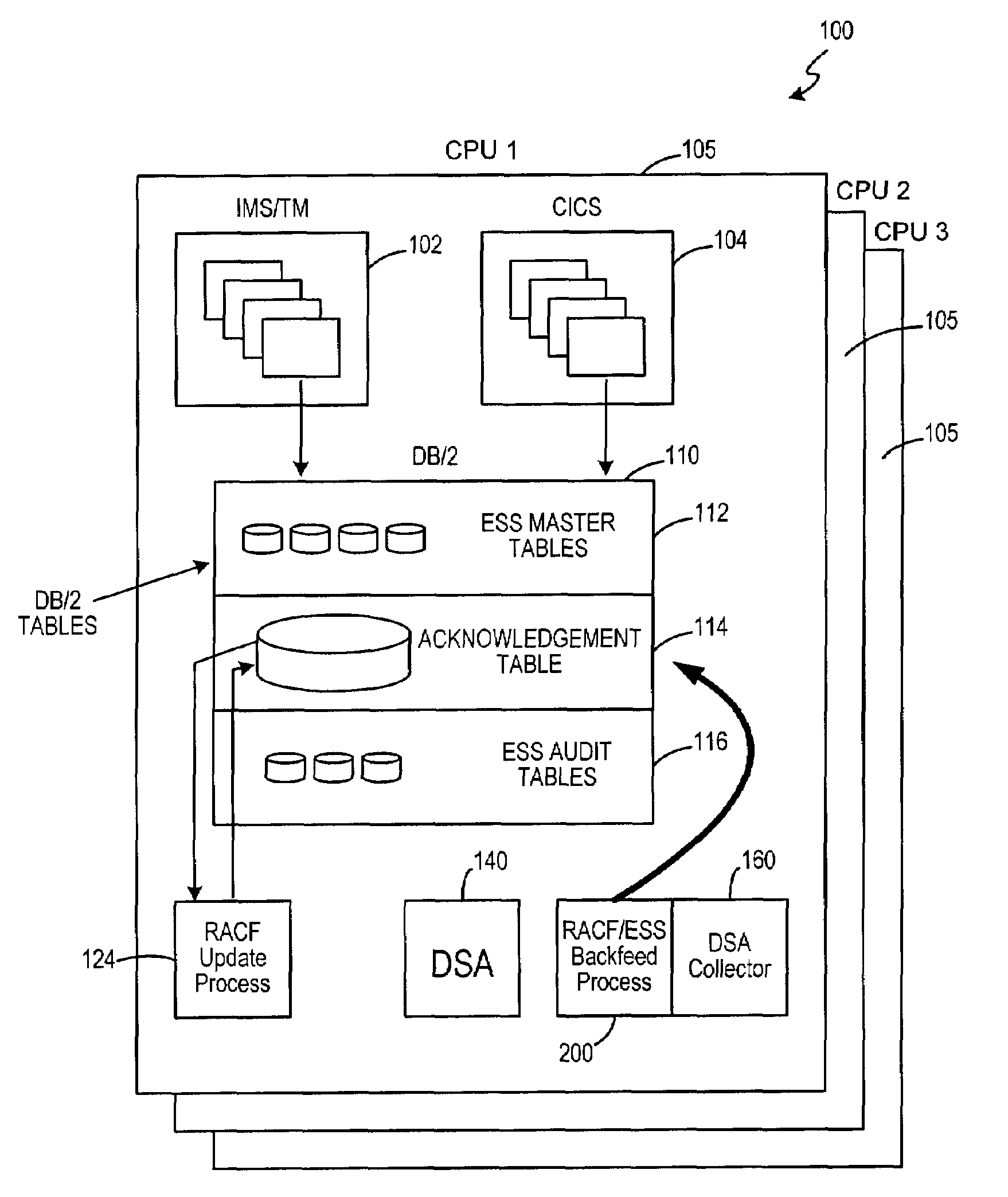 System and method for monitoring and ensuring data integrity in an enterprise security system