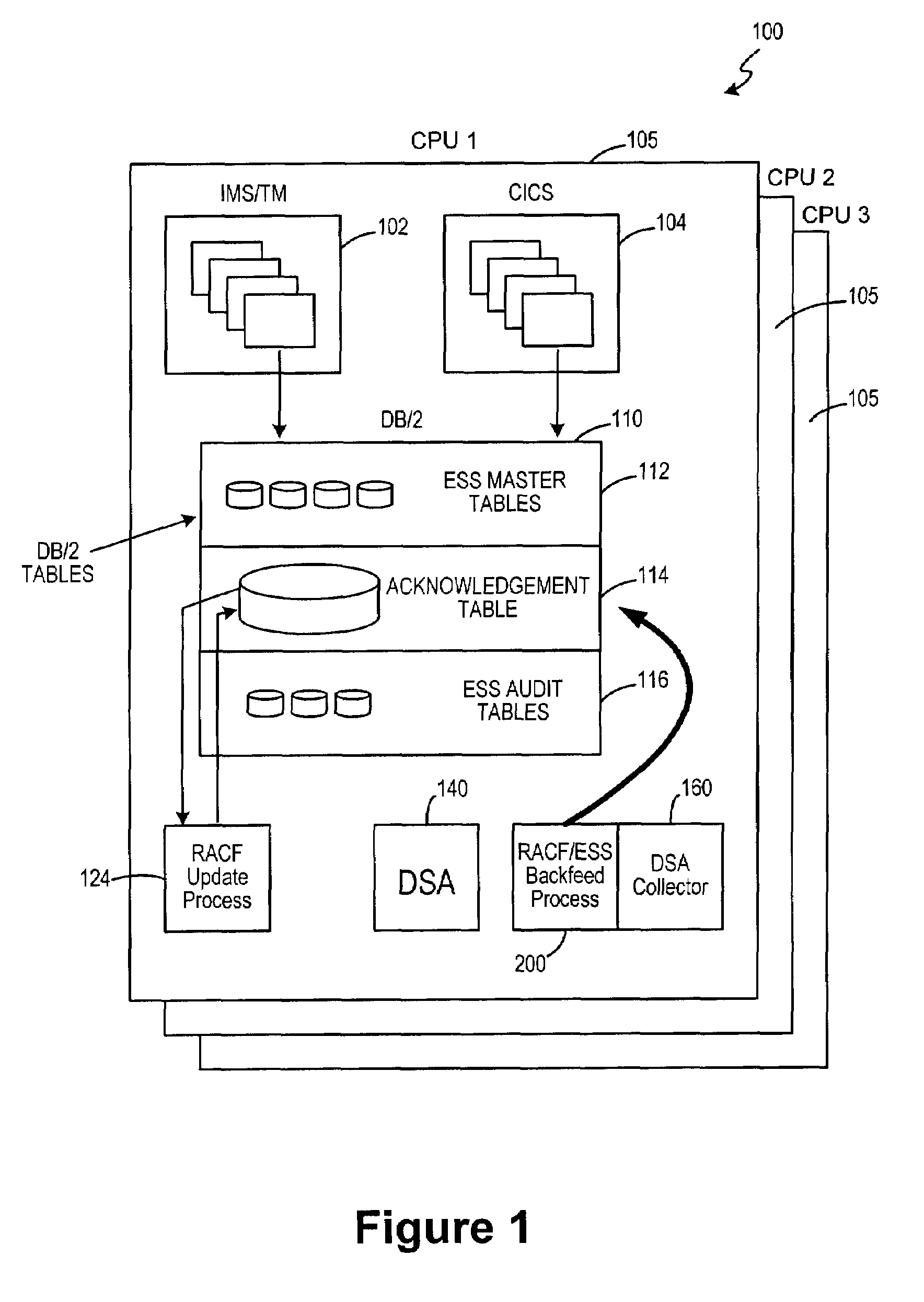 System and method for monitoring and ensuring data integrity in an enterprise security system