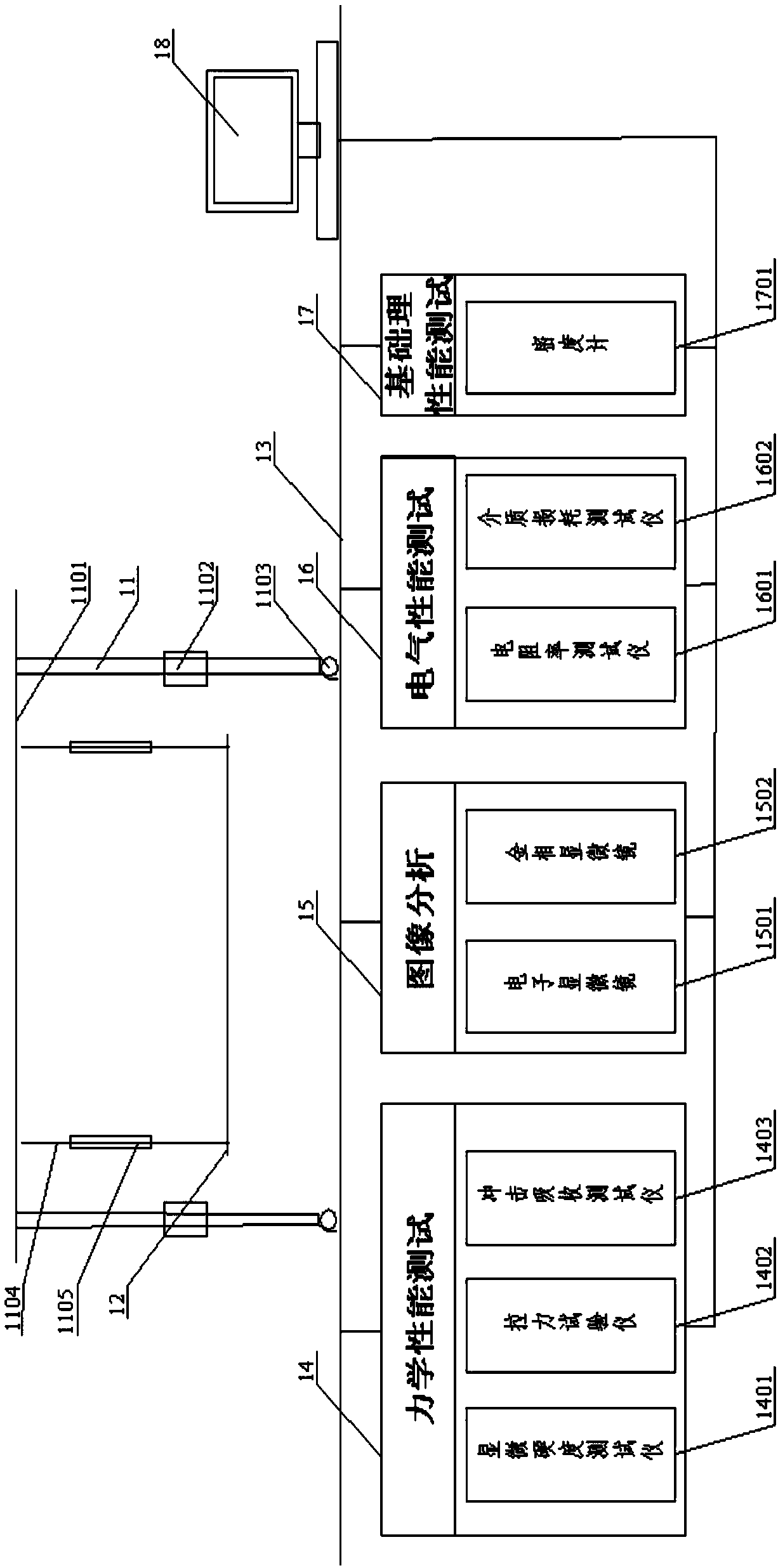 A transmission line overfire performance evaluation and detection platform