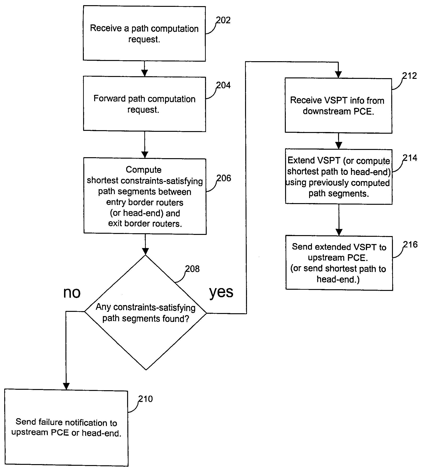 Concurrent path computation using virtual shortest path tree