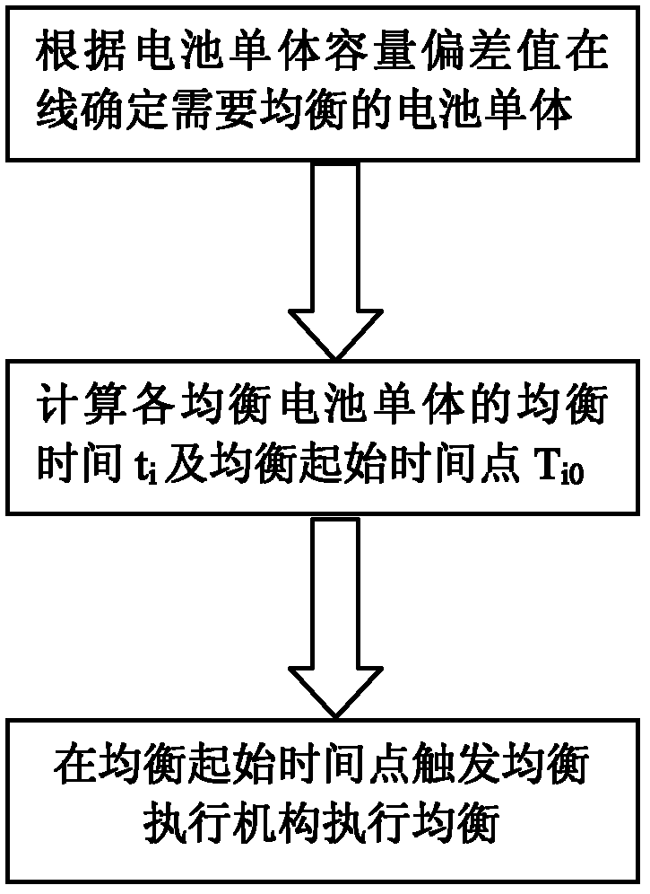 Method for controlling balance of power lithium ion battery