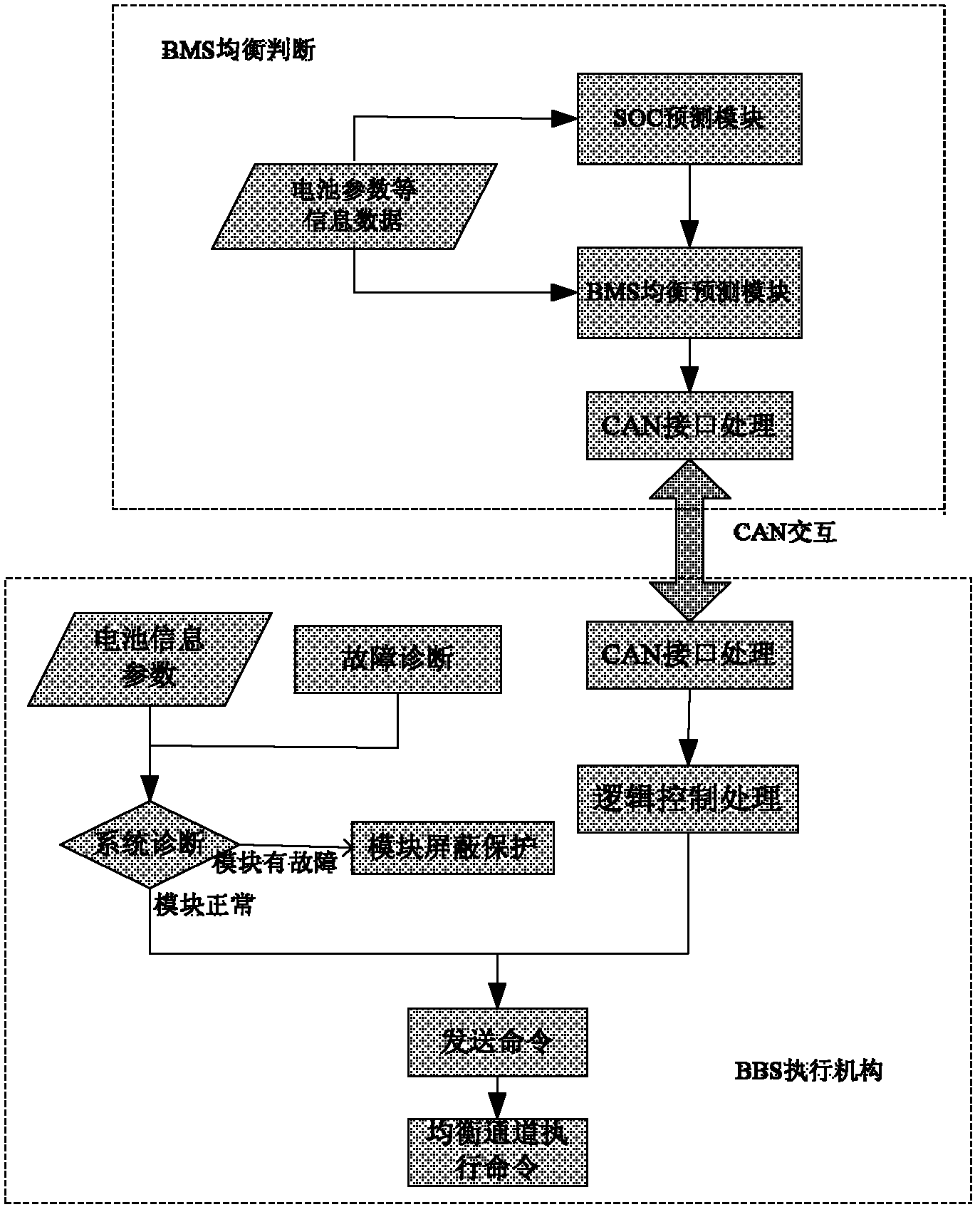 Method for controlling balance of power lithium ion battery