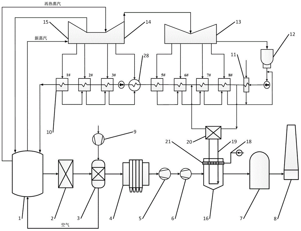 Energy-saving and low-dust emission coal-fired power generation system