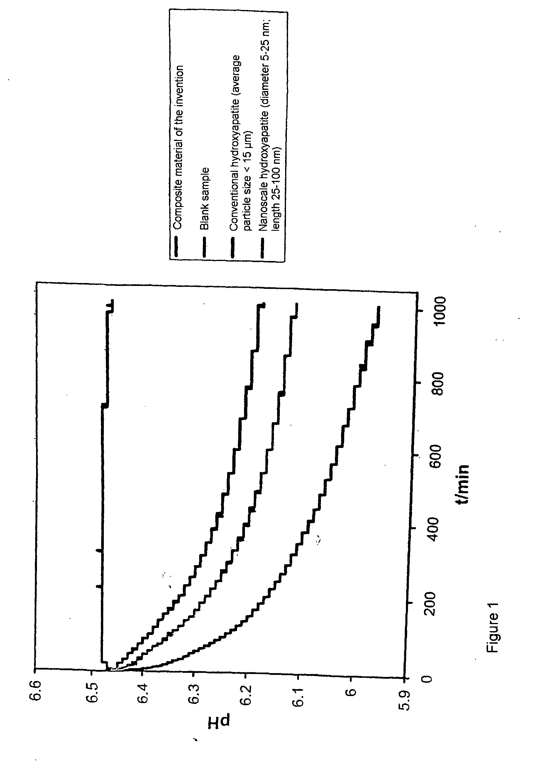 Oral and dental hygiene product