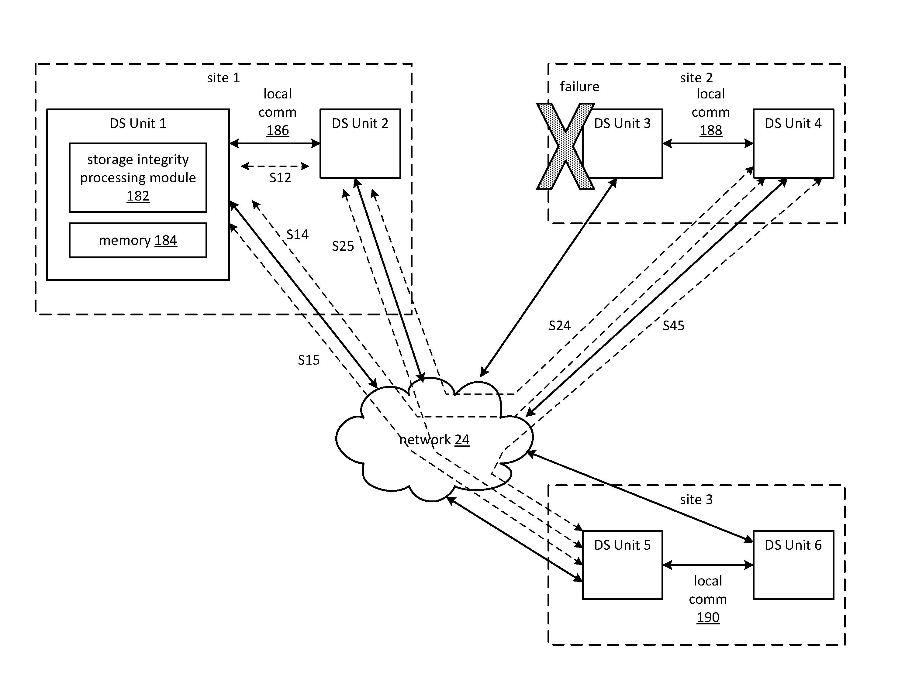 Dispersed storage network data slice integrity verification