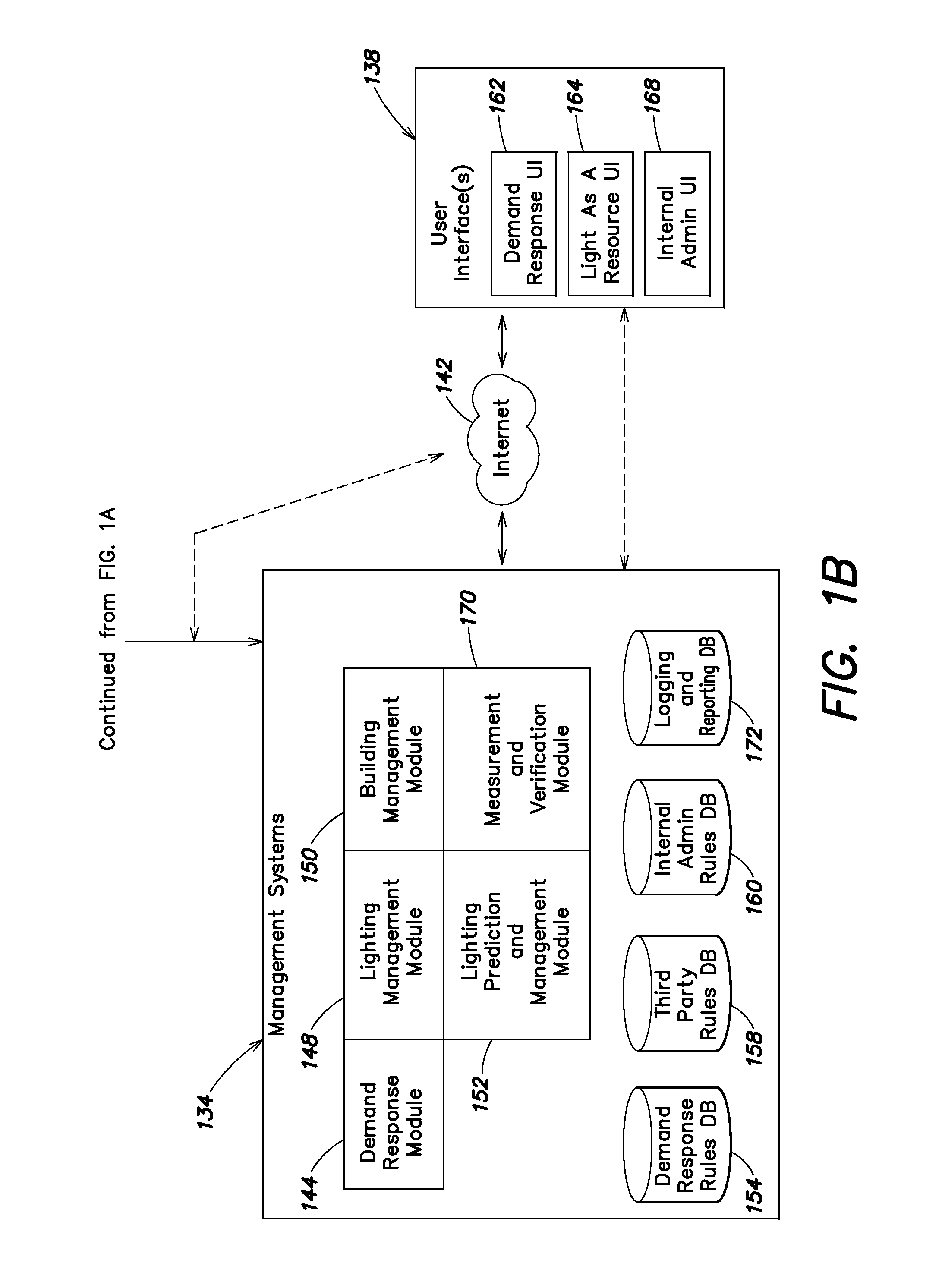 Power management unit with modular sensor bus