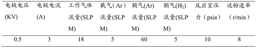 A kind of high temperature oxidation resistant coating on niobium alloy surface and preparation method thereof