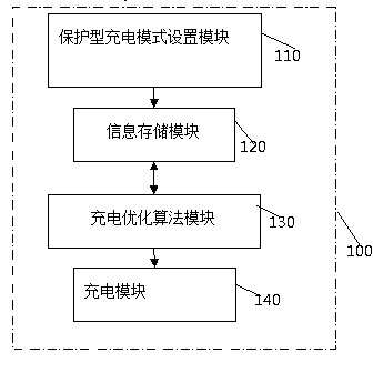 Charging method and mobile terminal