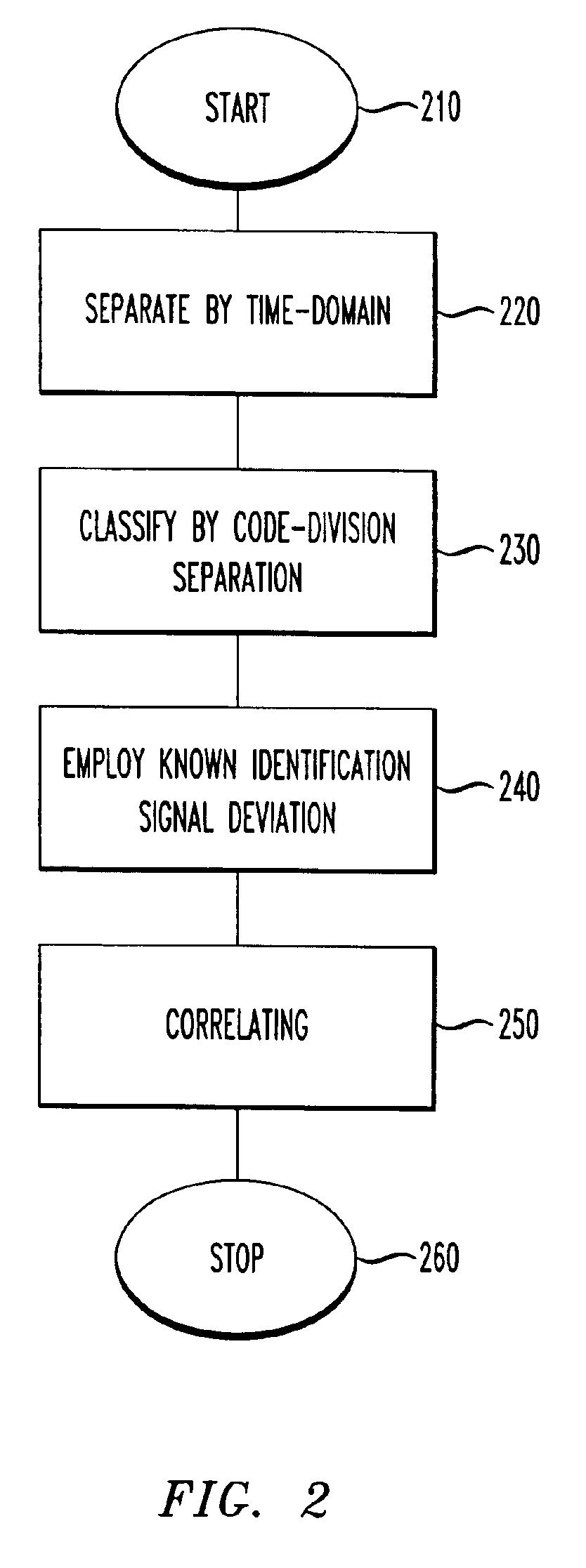 Multi-layer method of accommodating code collisions from multiple surface acoustic wave identification tags