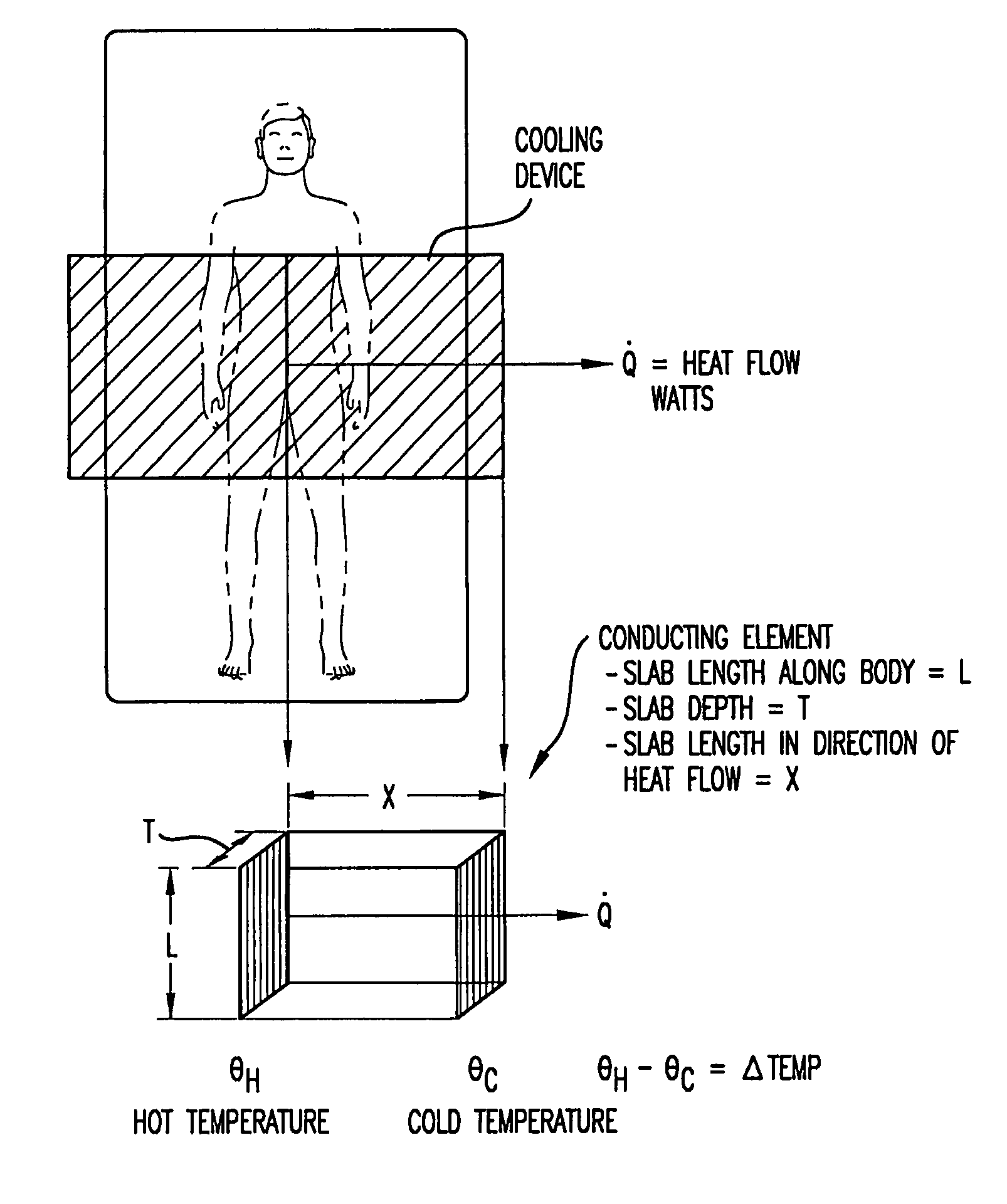 Heat wick for skin cooling