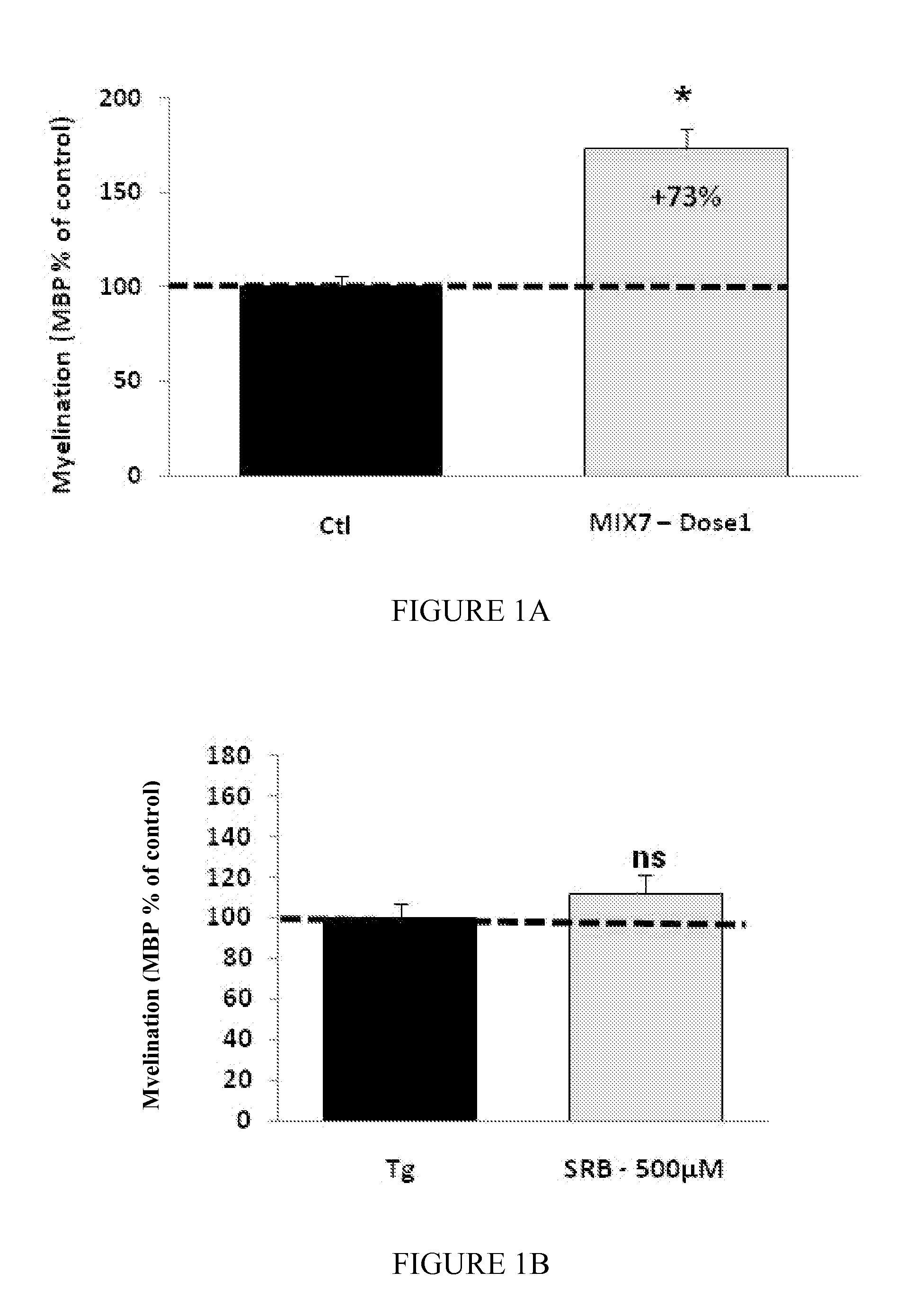 Compositions for treating cmt and related disorders