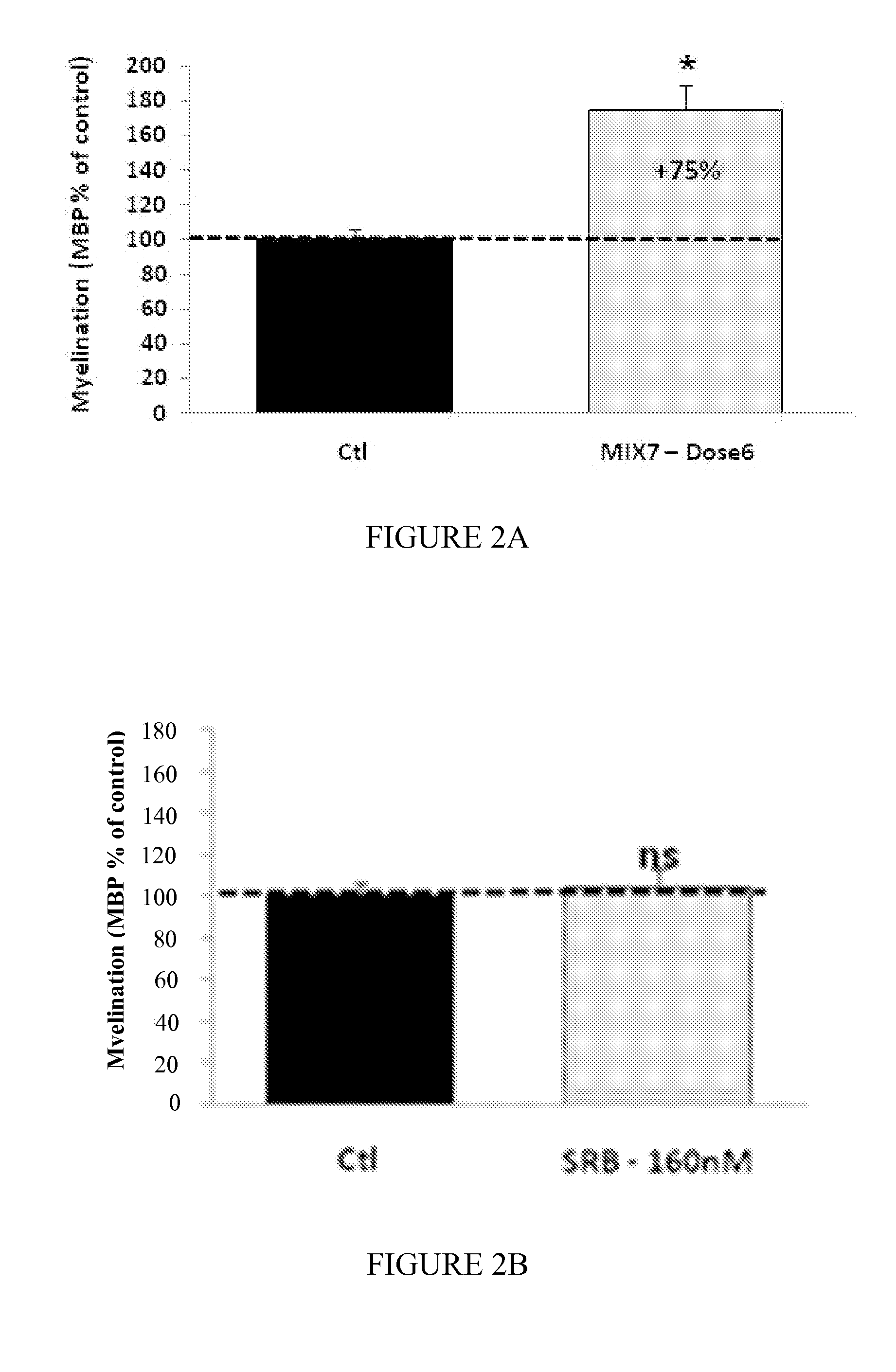 Compositions for treating cmt and related disorders