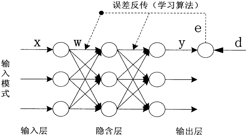 Handwritten Uyghur character recognition method based on classifier integration