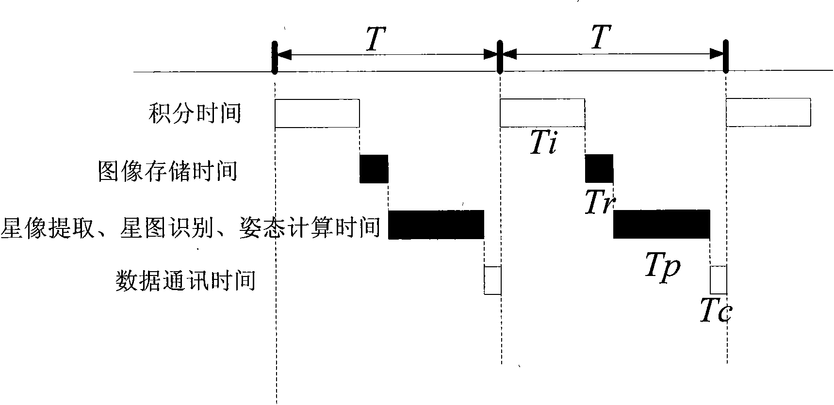 Method for improving data updating rate of star sensor by using parallel streamline mechanism