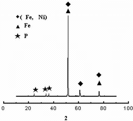 Plating solution formula of chemical nickel-phosphate plating alloy