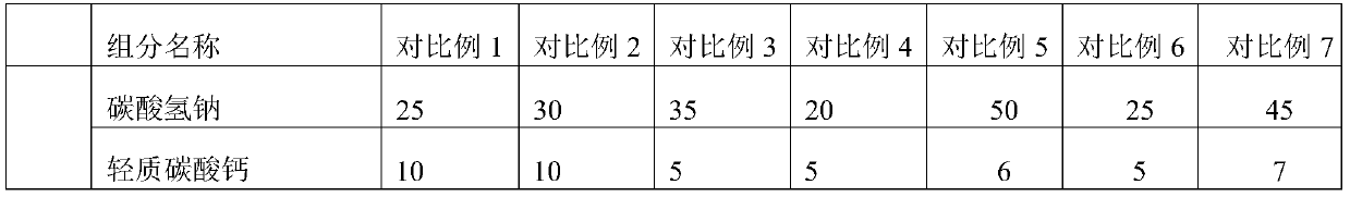 Double-layer bath salt and preparation method thereof