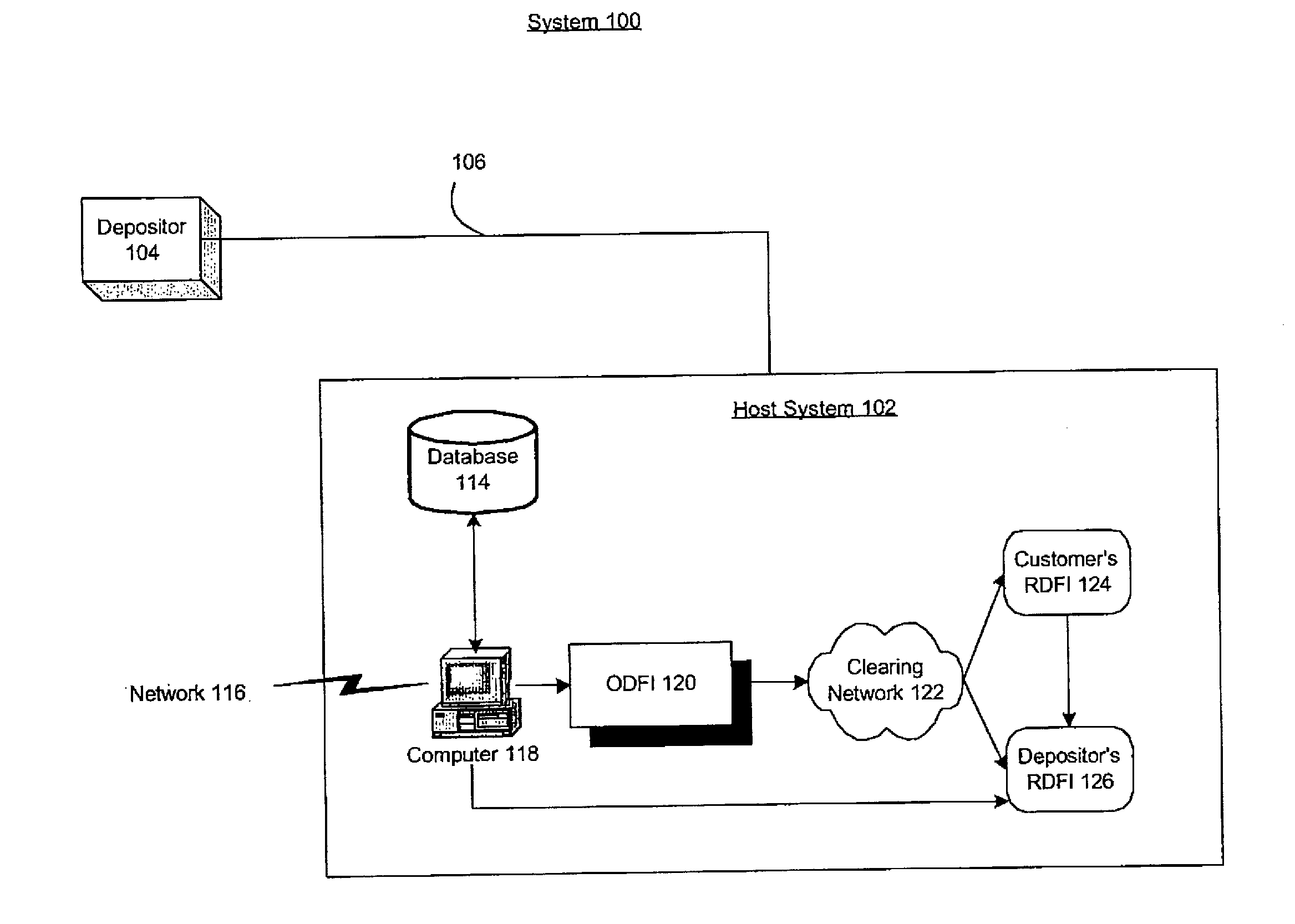 System and Method for Remote Deposit System