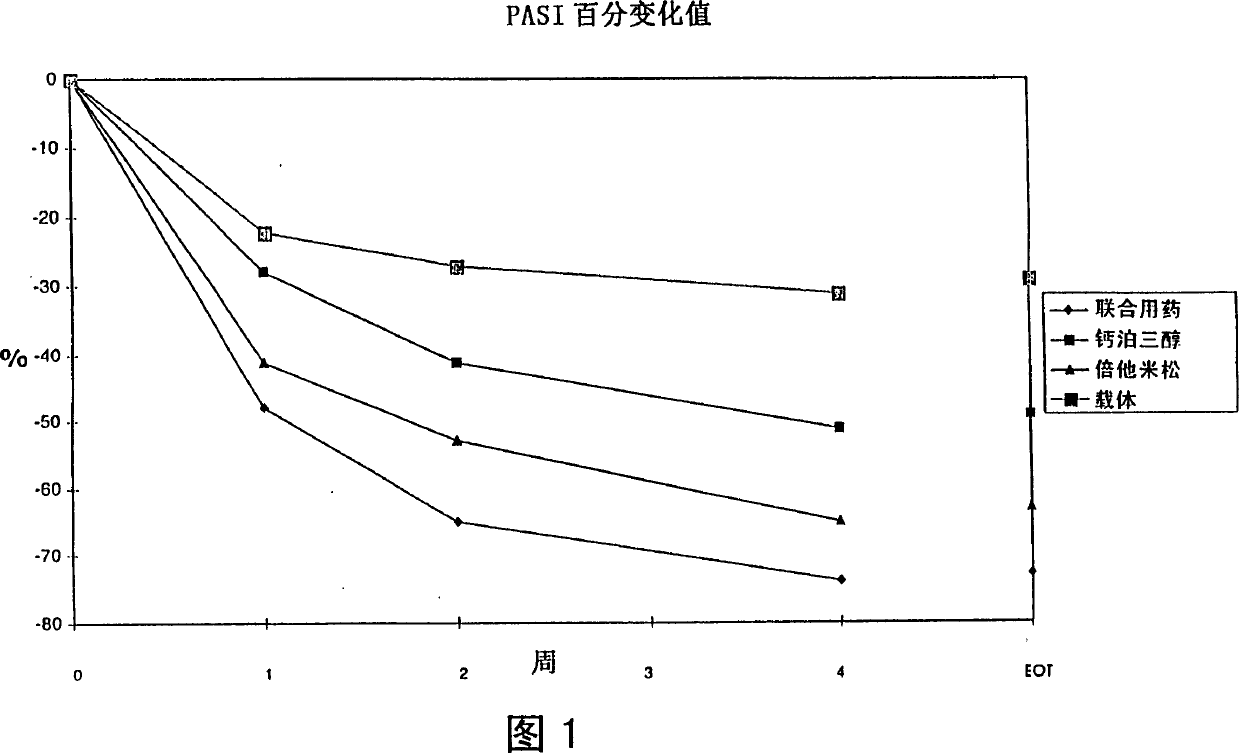 Pharmaceutical composition