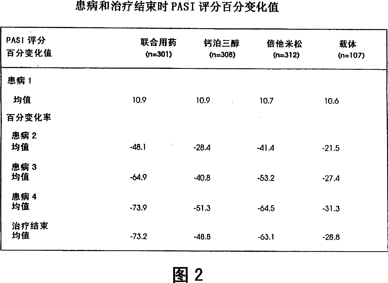 Pharmaceutical composition