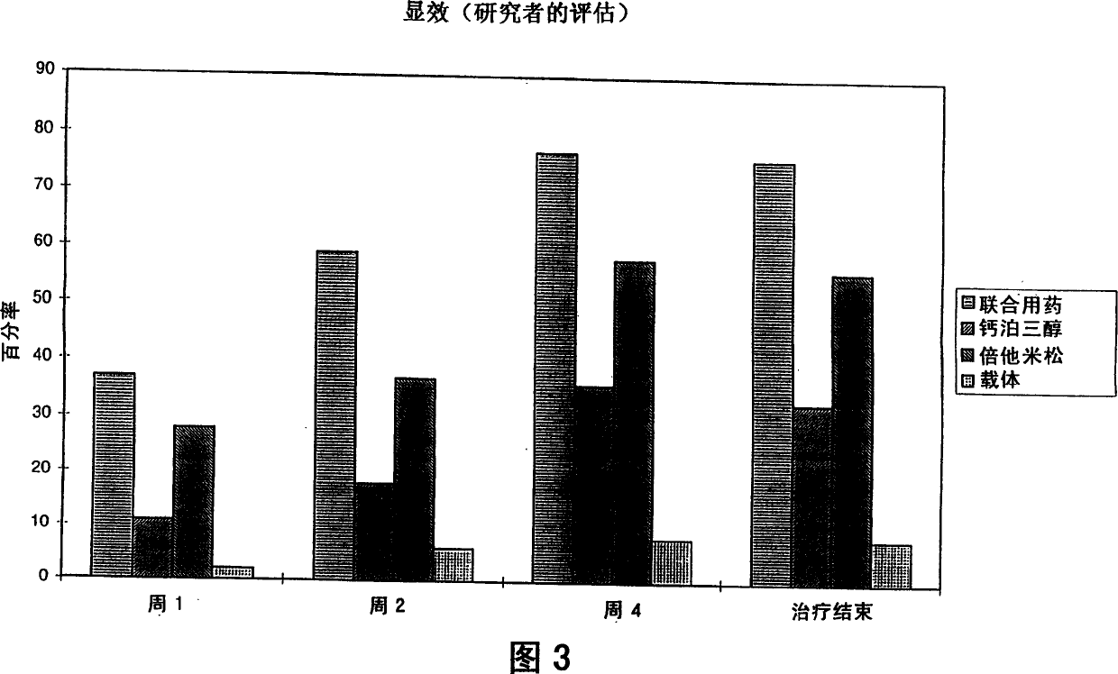 Pharmaceutical composition