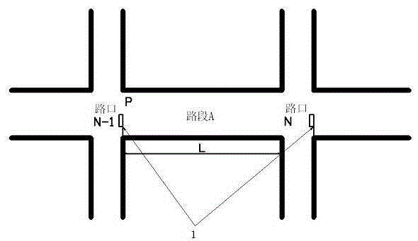 Traffic control method based on traffic flow