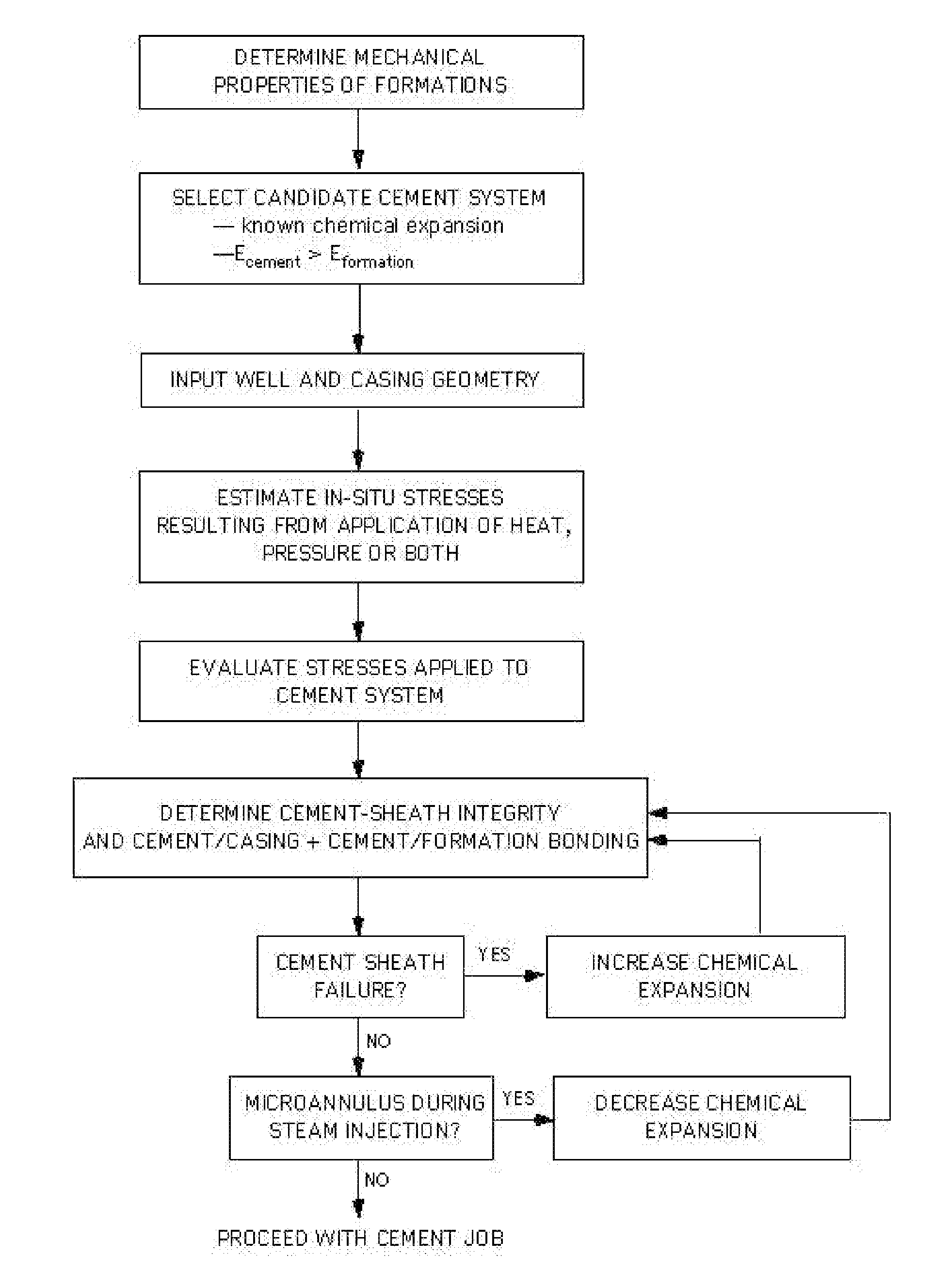 Methods for completing thermal-recovery wells