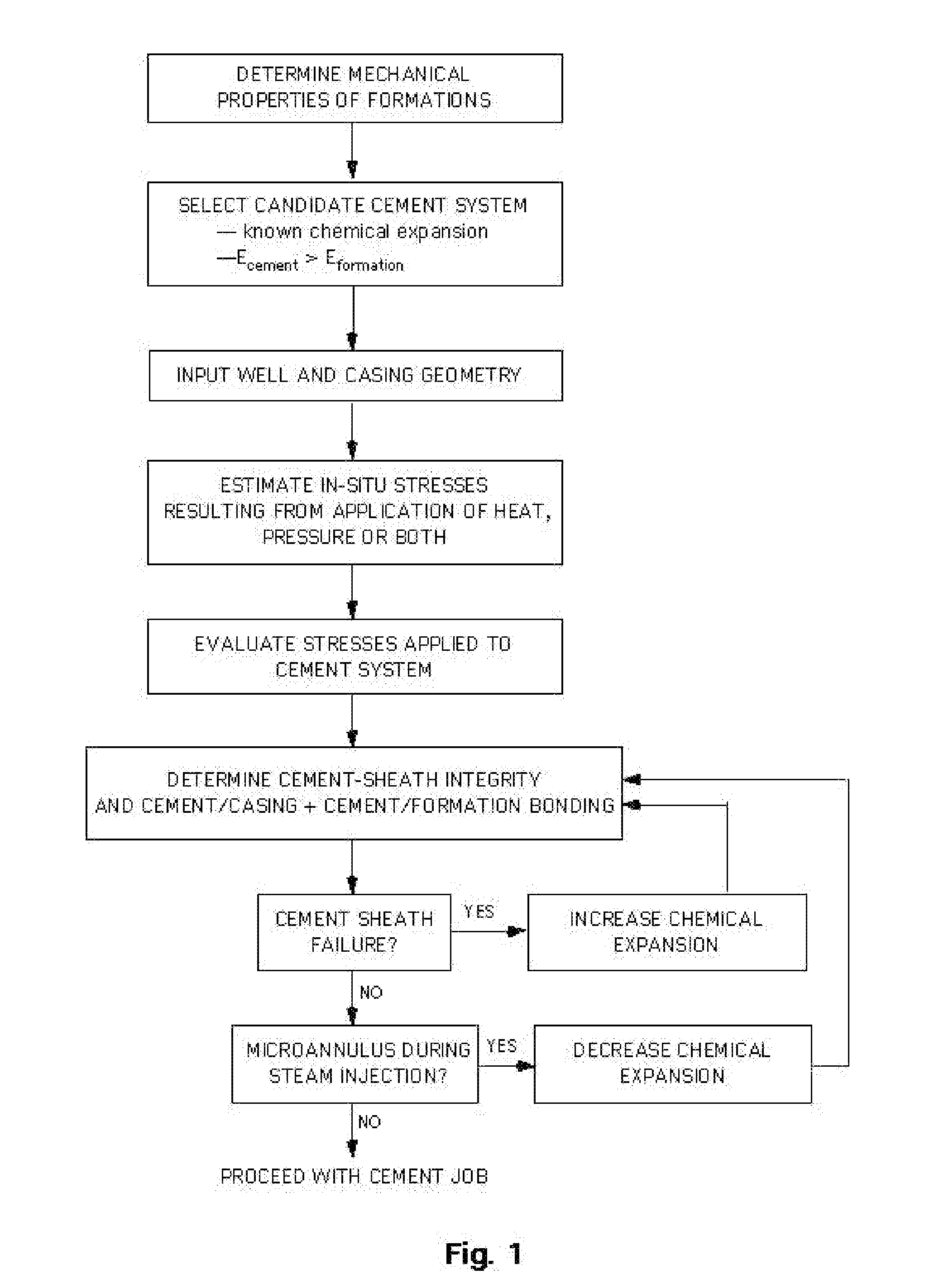 Methods for completing thermal-recovery wells