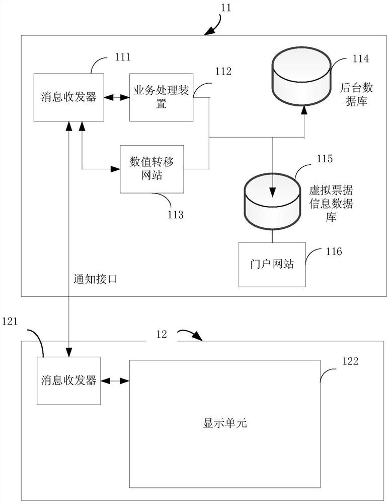 Data recommendation method and device