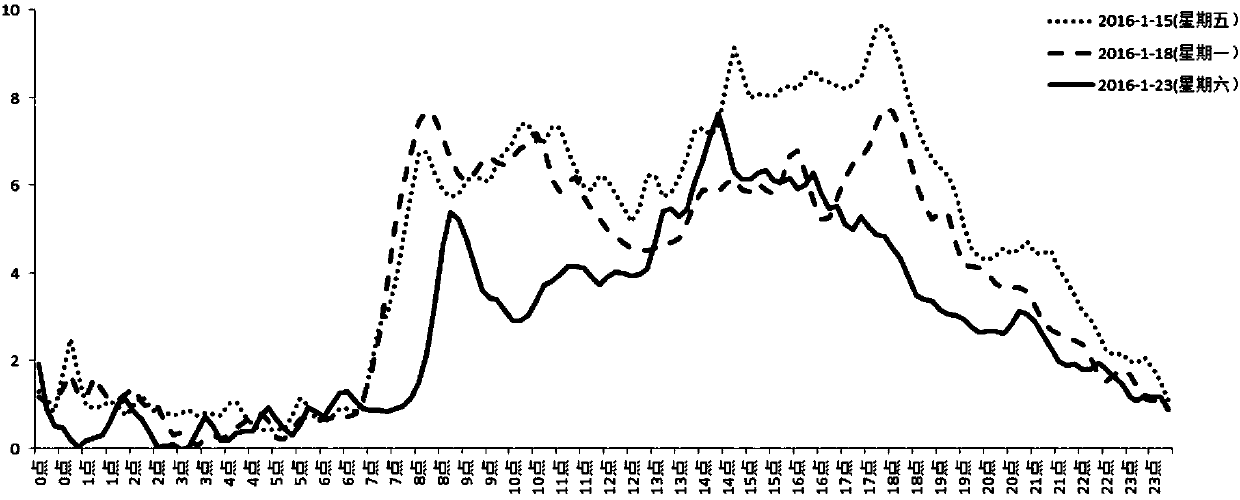 Calculation method of urban road traffic congestion index based on bayonet data