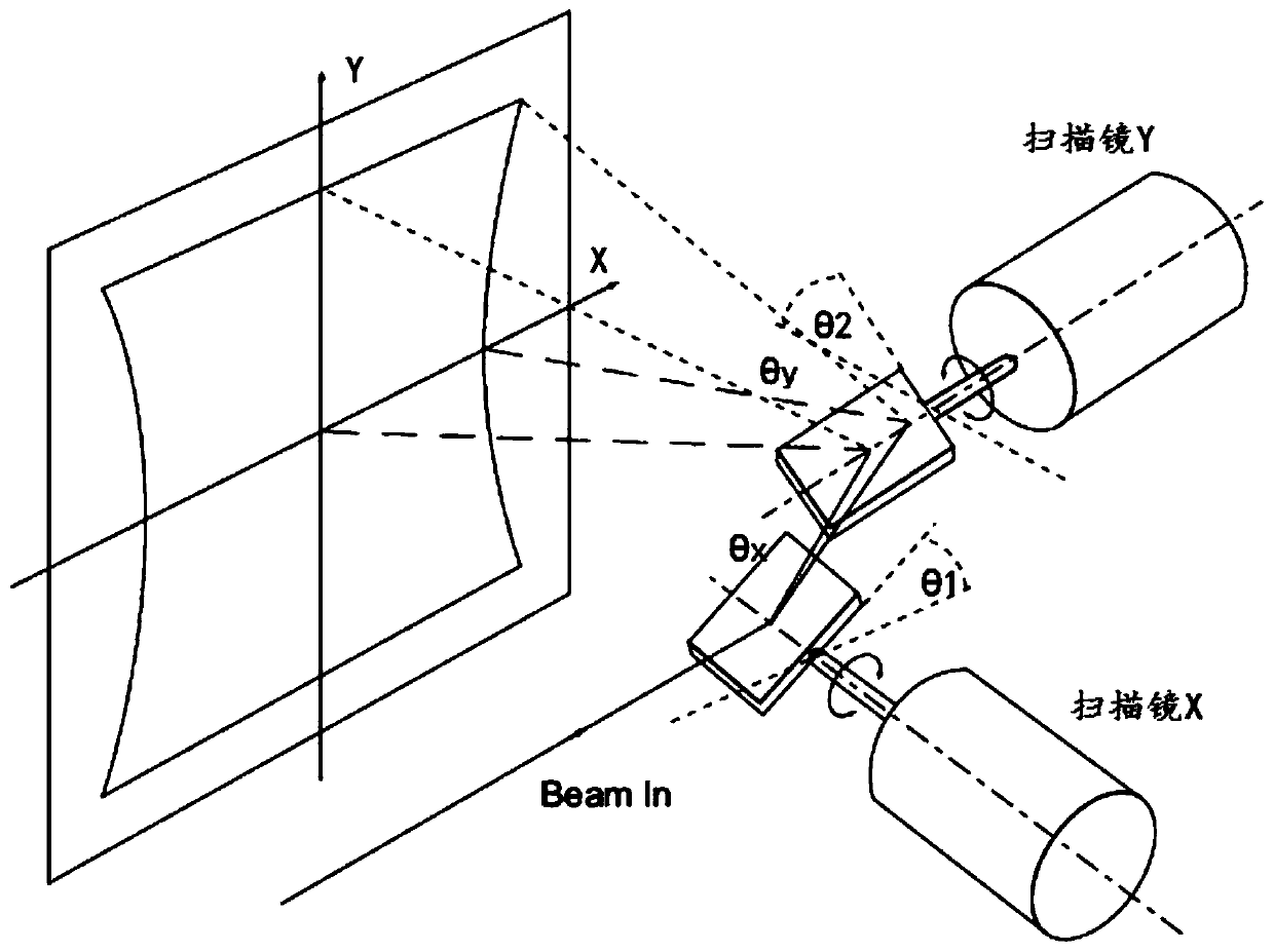 Ultrahigh-speed blockchain laser engraving system