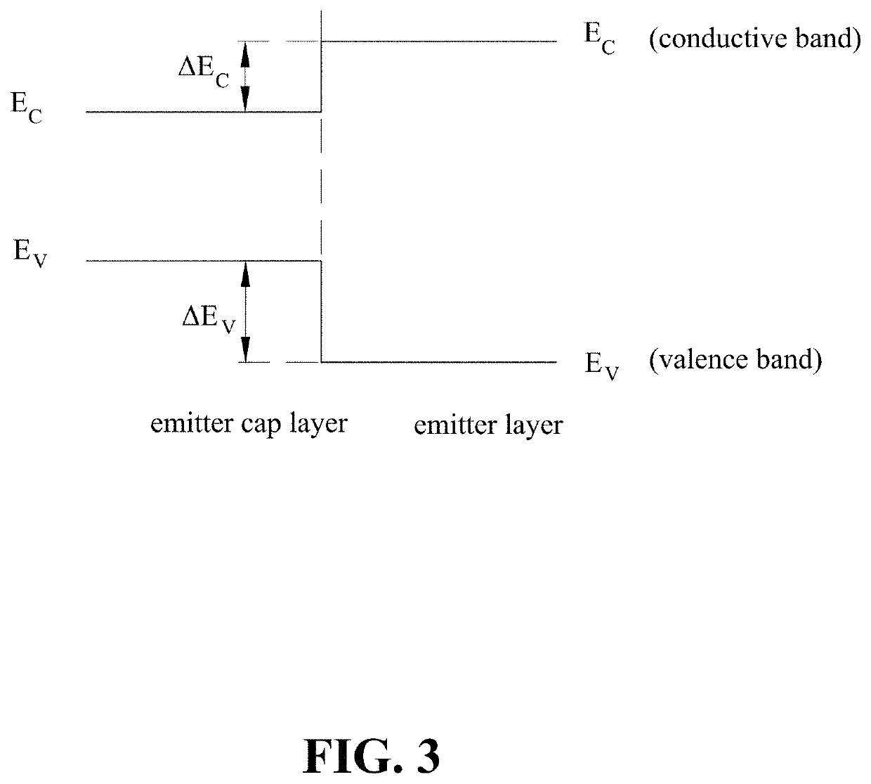 High ruggedness heterojunction bipolar transistor structure