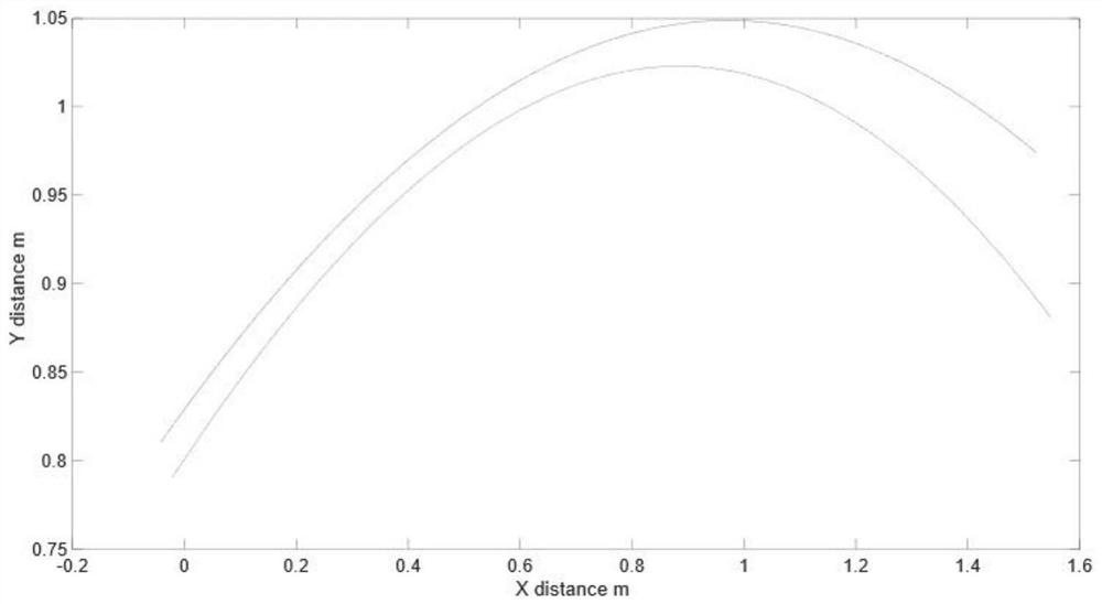 Steaming track extraction method based on speed characteristics