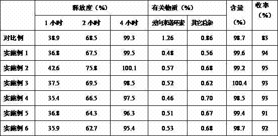 Minocycline hydrochloride sustained release tablet and preparation method thereof