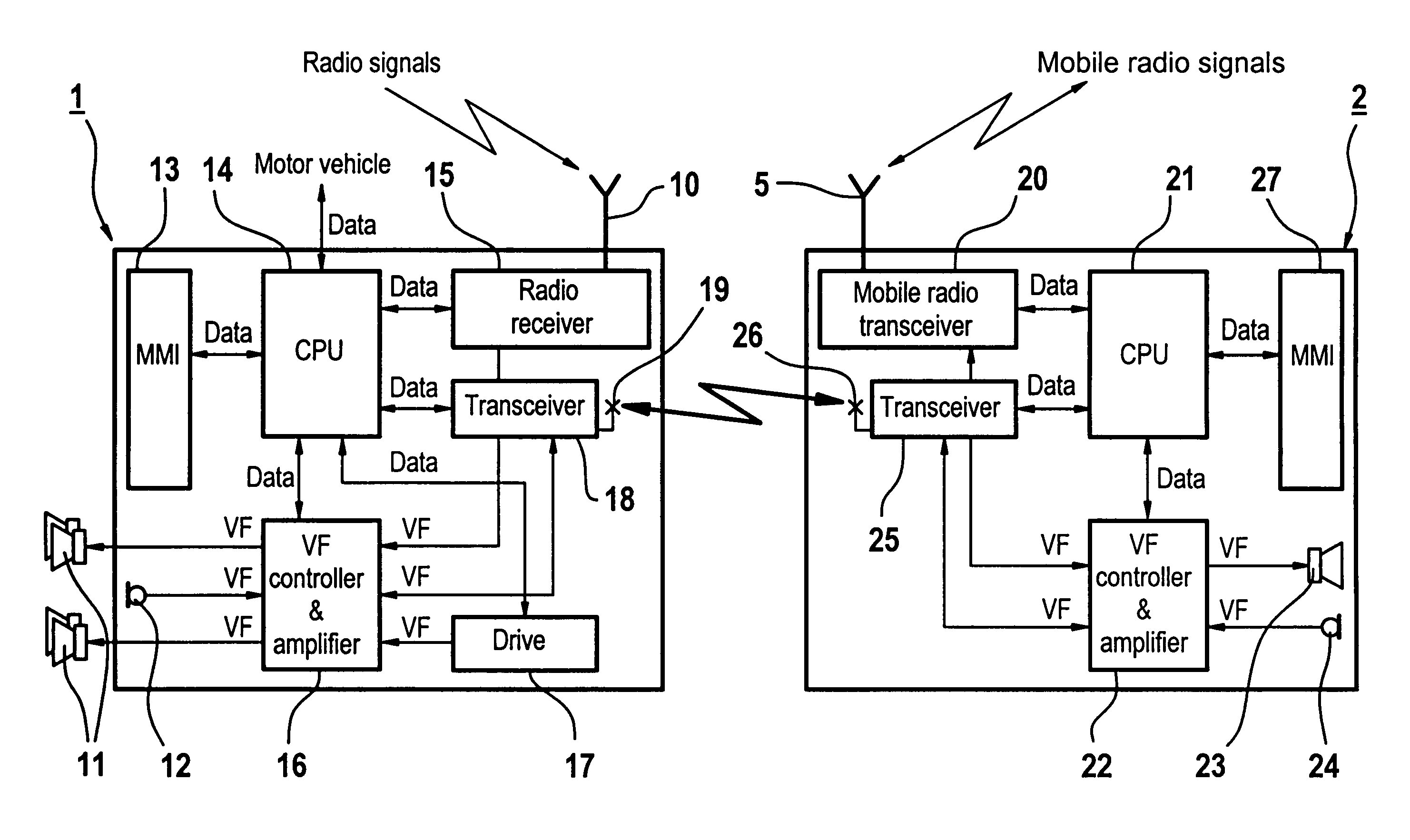 System allowing hands free use of a mobile phone in conjunction with a vehicle transceiver