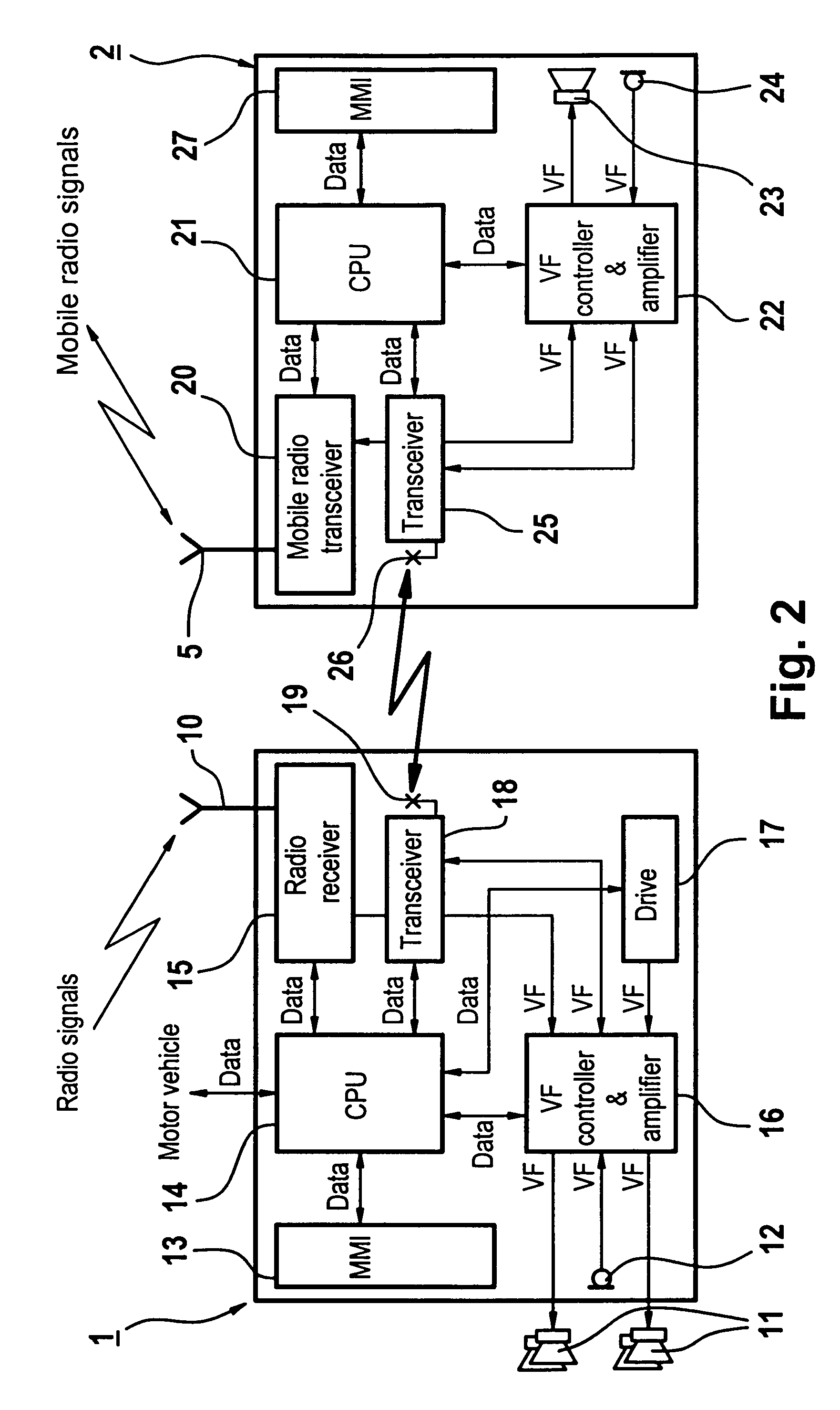 System allowing hands free use of a mobile phone in conjunction with a vehicle transceiver