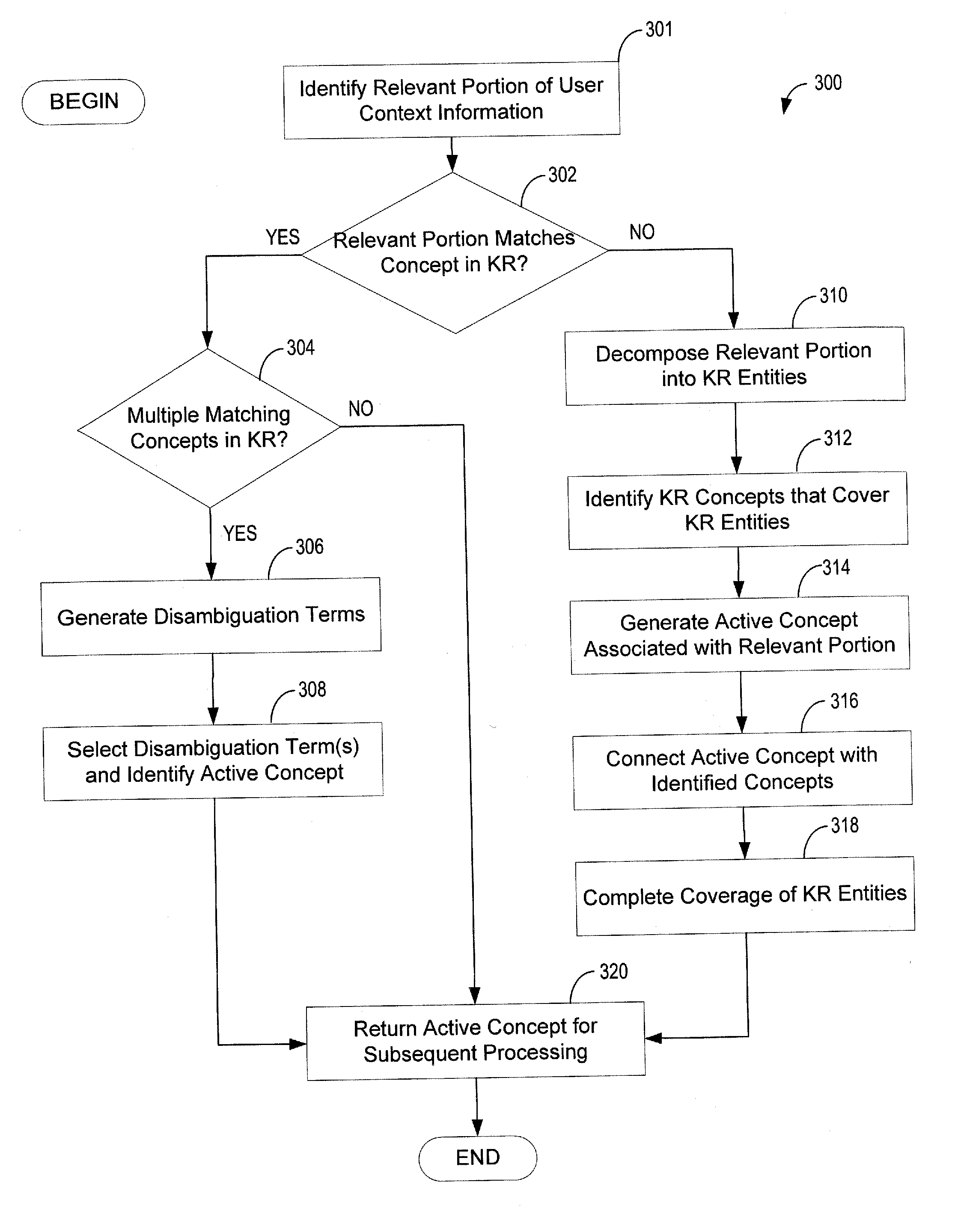 Methods and apparatus for providing information of interest to one or more users