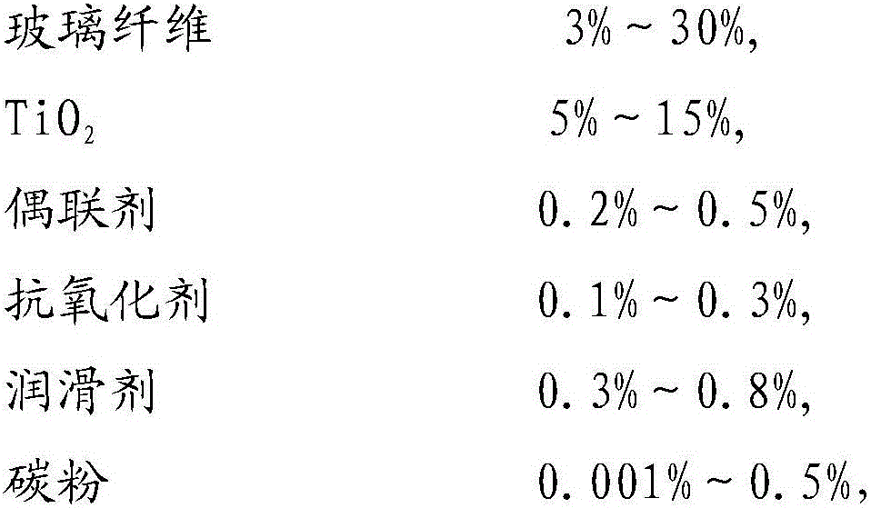 High-light-resistance glass fiber reinforced PC plastic and preparation method thereof